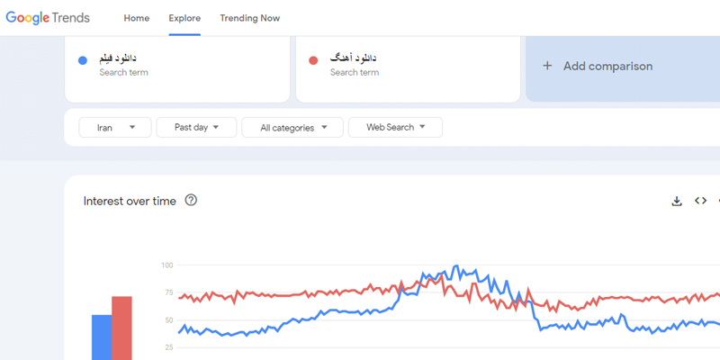 پیدا کردن کلمه کلیدی از Google trends