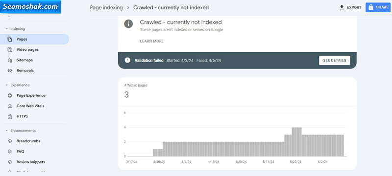 Crawled – currently not indexed