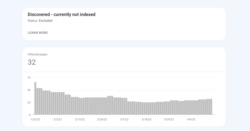 Discovered–currently not indexed