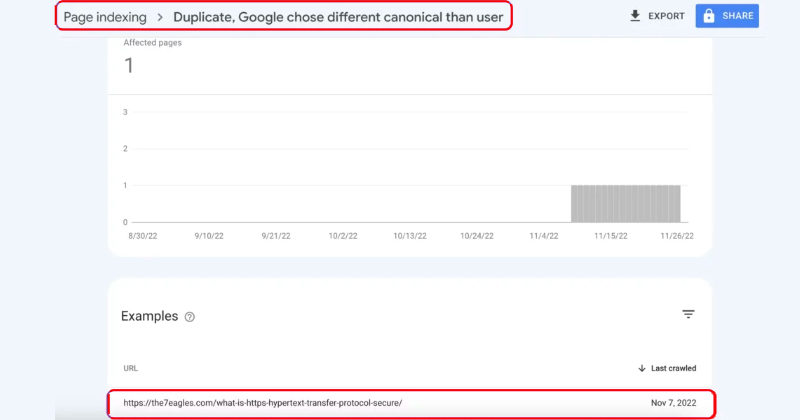 Duplicate, Google Chose different canonical than user