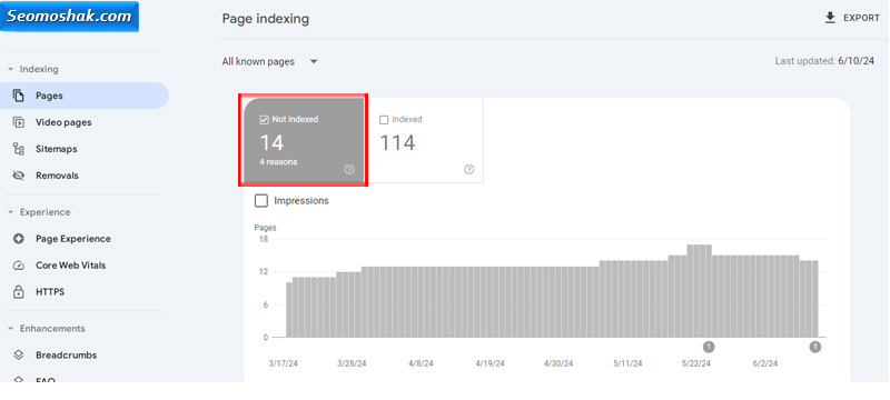 بخش Not Indexed